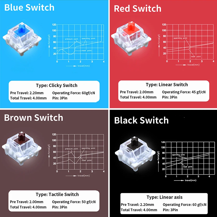Outemu Switches Tester for Mec - Keyboard Gaming Blue Switch review and price