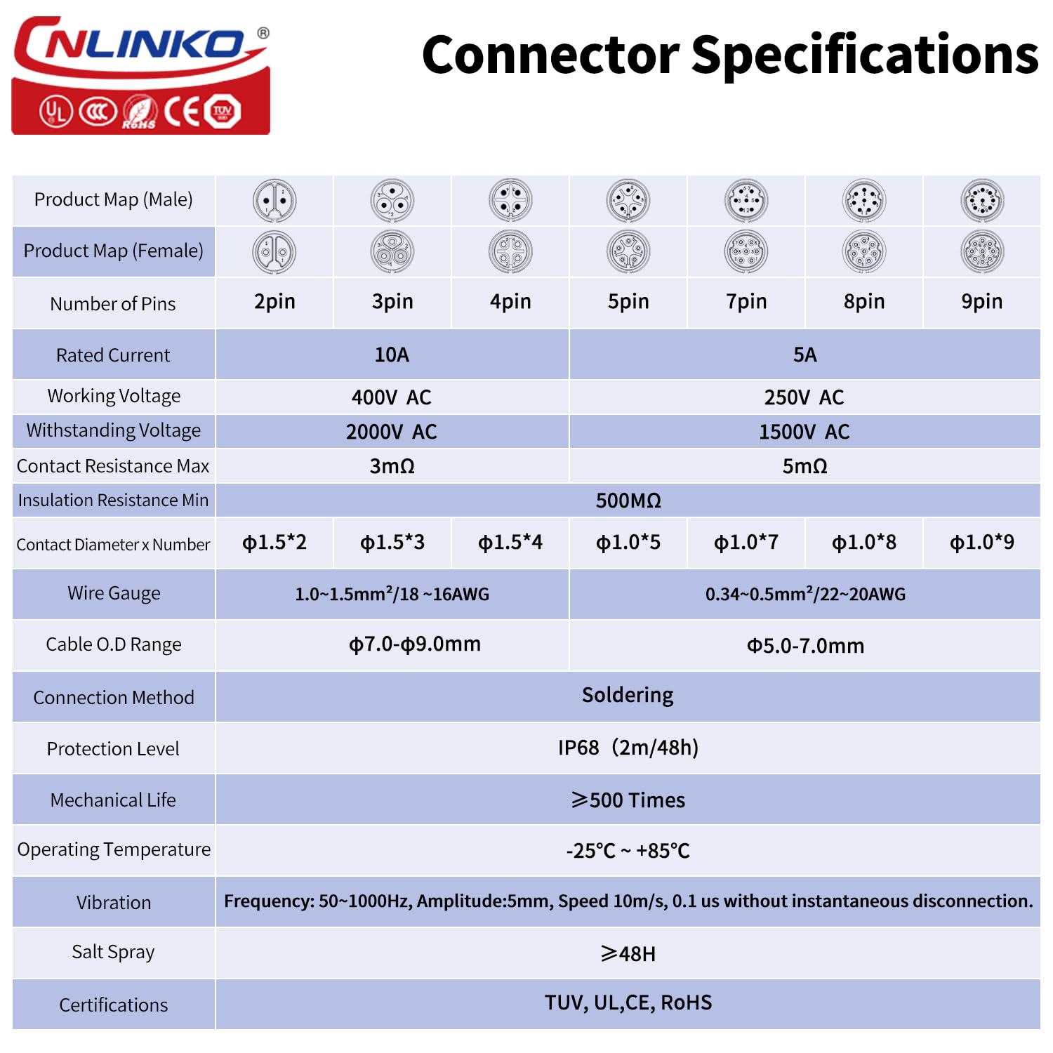 CNLINKO LP-16 Circular Aviatio - Aviator Connector Kit review and price